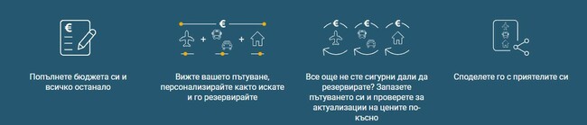 Как да планирам мечтаното пътуване, подходящо за моя бюджет? Как да планирам мечтаното пътуване, подходящо за моя бюджет?