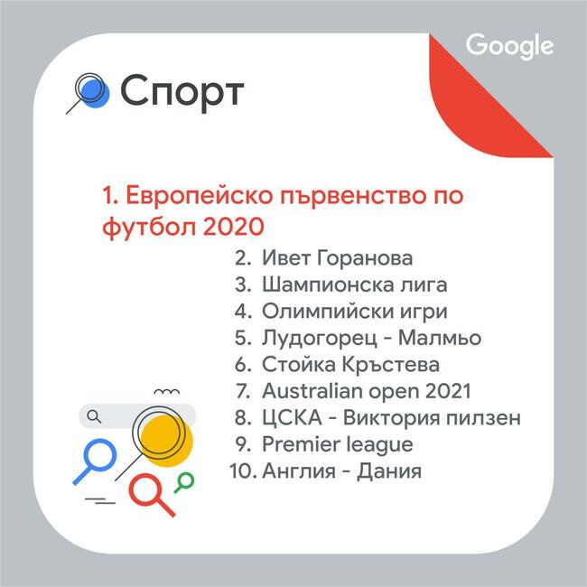 Търсения в Google от България за 2021