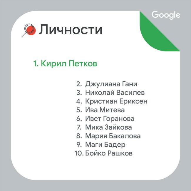 Търсения в Google от България за 2021