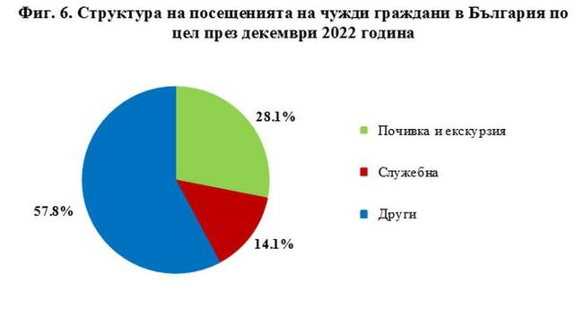 НСИ посочи любимата дестинация на българина