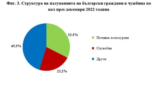 НСИ посочи любимата дестинация на българина